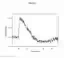 Fig. 02 - cDNA-derived nucleic acids encoding red-shifted channelrhodopsins