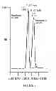 Fig. 06 - Use of equol for treating androgen mediated diseases