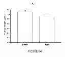 Fig. 07 - Use of equol for treating androgen mediated diseases