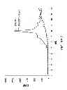 Fig. 09 - Use of equol for treating androgen mediated diseases