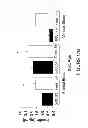 Fig. 22 - Use of equol for treating androgen mediated diseases