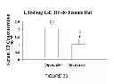 Fig. 28 - Use of equol for treating androgen mediated diseases
