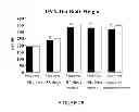 Fig. 33 - Use of equol for treating androgen mediated diseases