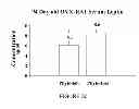 Fig. 35 - Use of equol for treating androgen mediated diseases