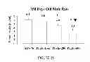 Fig. 40 - Use of equol for treating androgen mediated diseases
