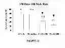 Fig. 41 - Use of equol for treating androgen mediated diseases