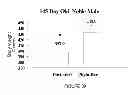 Fig. 44 - Use of equol for treating androgen mediated diseases