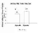 Fig. 45 - Use of equol for treating androgen mediated diseases