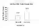 Fig. 46 - Use of equol for treating androgen mediated diseases