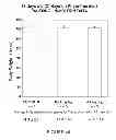 Fig. 49 - Use of equol for treating androgen mediated diseases