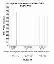 Fig. 53 - Use of equol for treating androgen mediated diseases