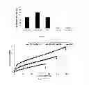 Fig. 09 - Biodegradable nanocomposites with enhanced mechanical properties for soft tissue engineering