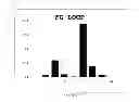 Fig. 09 - Universal fibronectin type III binding-domain libraries