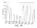 Fig. 52 - Universal fibronectin type III binding-domain libraries
