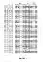 Fig. 59 - Universal fibronectin type III binding-domain libraries
