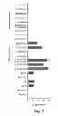 Fig. 02 - Immunostimulatory G, U-containing oligoribonucleotides