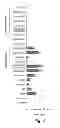 Fig. 03 - Immunostimulatory G, U-containing oligoribonucleotides
