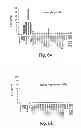 Fig. 07 - Immunostimulatory G, U-containing oligoribonucleotides