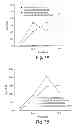 Fig. 09 - Immunostimulatory G, U-containing oligoribonucleotides