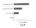 Fig. 16 - Immunostimulatory G, U-containing oligoribonucleotides