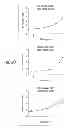 Fig. 20 - Immunostimulatory G, U-containing oligoribonucleotides