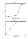 Fig. 03 - PROCESS FOR CONVERTING POLYSACCHARIDES IN AN INORGANIC MOLTEN SALT HYDRATE