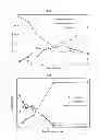 Fig. 05 - PROCESS FOR CONVERTING POLYSACCHARIDES IN AN INORGANIC MOLTEN SALT HYDRATE