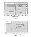 Fig. 05 - EO REACTOR, PROCESS AND THERMOCOUPLE PLACEMENT