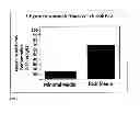 Fig. 03 - COMPOSITIONS AND METHODS FOR 3-HYDROXYPROPIONATE BIO-PRODUCTION FROM BIOMASS