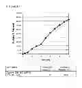 Fig. 07 - METHOD FOR ADMINISTERING AN NMDA RECEPTOR ANTAGONIST TO A SUBJECT
