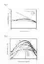 Fig. 03 - Compound and organic device employing same