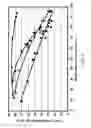 Fig. 04 - Composition of oligomerate