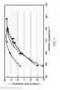 Fig. 06 - Composition of oligomerate