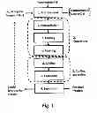 Fig. 02 - Process and apparatus for producing liquid hydrocarbon