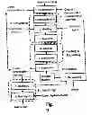 Fig. 10 - Process and apparatus for producing liquid hydrocarbon