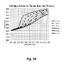 Fig. 11 - Process and apparatus for producing liquid hydrocarbon