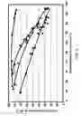 Fig. 04 - Process for oligomerizing gasoline without further upgrading