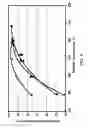 Fig. 07 - Process for oligomerizing light olefins