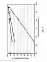 Fig. 08 - Process for oligomerizing light olefins