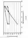Fig. 09 - Process for oligomerizing light olefins
