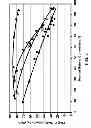 Fig. 04 - PROCESS FOR MAKING PROPYLENE FROM OLIGOMERIZATION AND CRACKING