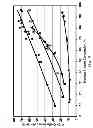Fig. 05 - PROCESS FOR MAKING PROPYLENE FROM OLIGOMERIZATION AND CRACKING