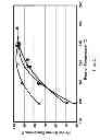Fig. 06 - PROCESS FOR MAKING PROPYLENE FROM OLIGOMERIZATION AND CRACKING
