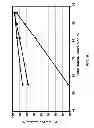 Fig. 07 - PROCESS FOR MAKING PROPYLENE FROM OLIGOMERIZATION AND CRACKING