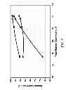 Fig. 08 - PROCESS FOR MAKING PROPYLENE FROM OLIGOMERIZATION AND CRACKING
