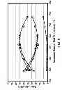 Fig. 09 - PROCESS FOR MAKING PROPYLENE FROM OLIGOMERIZATION AND CRACKING
