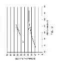 Fig. 13 - PROCESS FOR MAKING PROPYLENE FROM OLIGOMERIZATION AND CRACKING