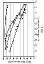 Fig. 04 - Process for oligomerizing light olefins including pentenes