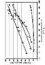 Fig. 05 - Process for oligomerizing light olefins including pentenes