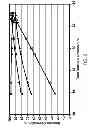 Fig. 06 - Process for oligomerizing light olefins including pentenes